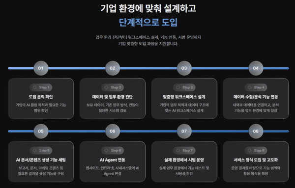 AI 어필리에이트 플랫폼 ‘빅링크(BIGLINK)’ (관련 화면 캡처)