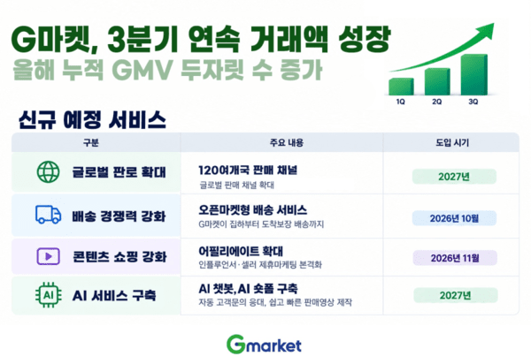 (자료=지마켓 보도자료)